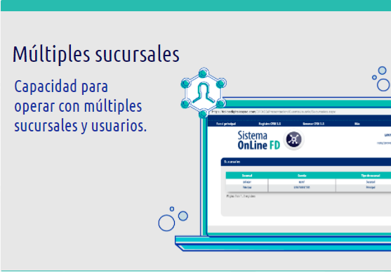 MultiplesResp